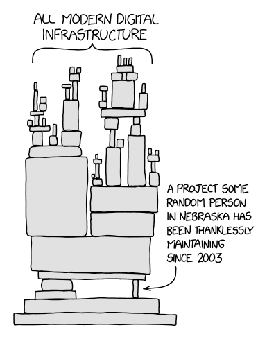 XKCD comic showing a scaffolding of projects all held by a single one on the bottom. A text with an arrow pointing to the top reads “All modern digital infrastructure” and another pointing to the single project reads “a project some random person in nebraska has been thanklessly maintaining since 2003”