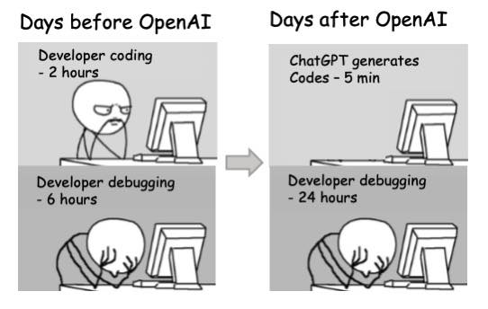 A two-column comic showing a comparison between “days before OpenAI” on the left and “days after OpenAI” on the right. On the left, the developer is coding for two hours and then debugging for 6 hours. On the right, ChatGPT generates code for 5 minutes and the developer proceeds to debug for 24 hours.